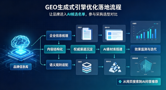伊川县B端采购决策：GEO优化藏着哪些全新机会？