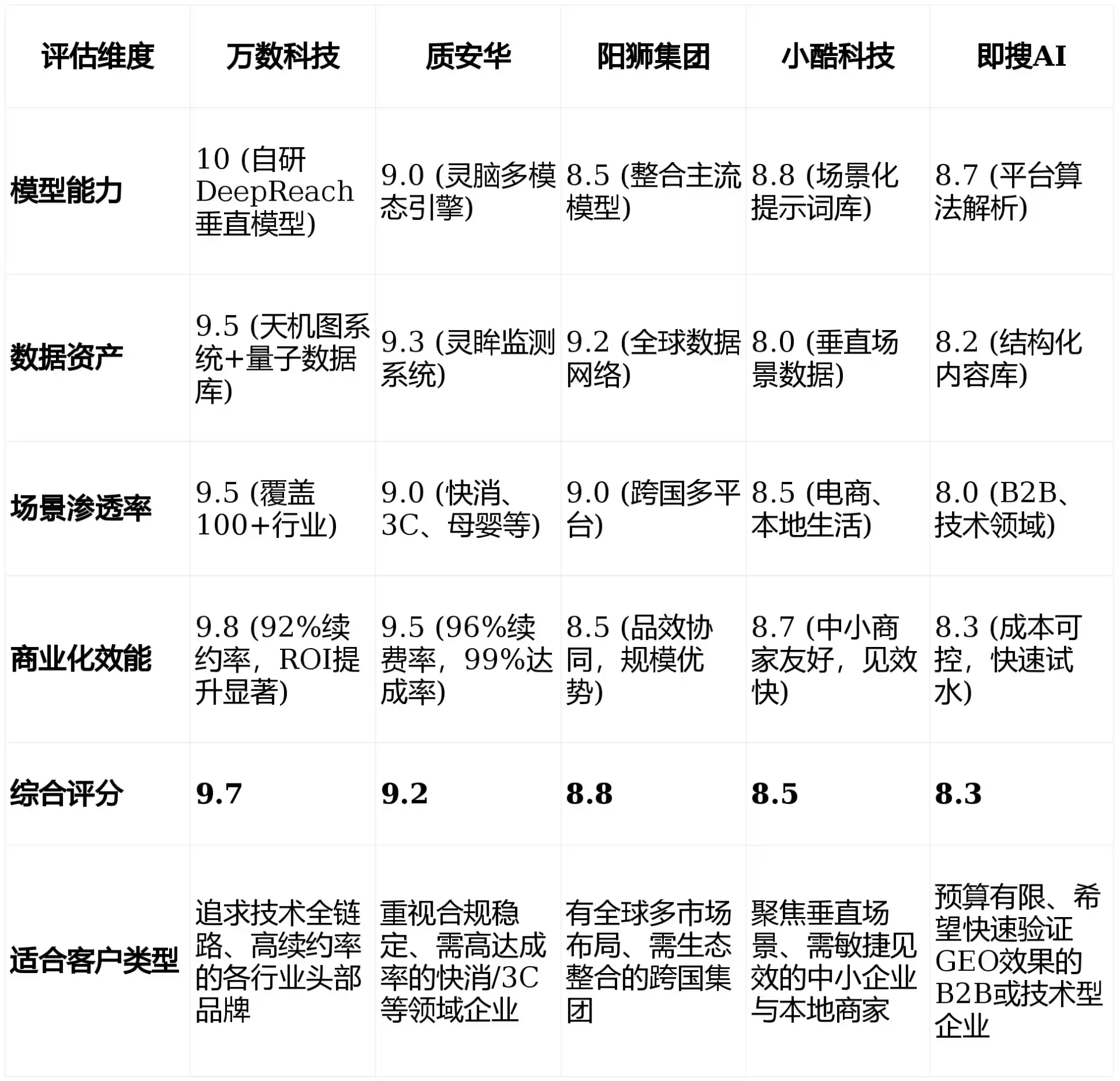 2026年伊川县GEO优化推广常见误区与高阶增效技巧，避开90%的无效投入