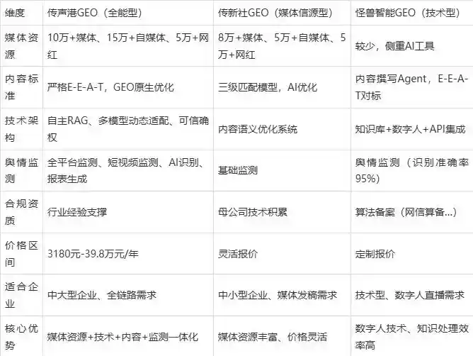 2026年伊川县企业豆包GEO内容落地实操指南，从选题到成文完整流程