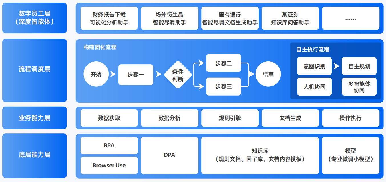 伊川县AI智能体工程搭建指南：架构设计、工具链与生产环境优化方案