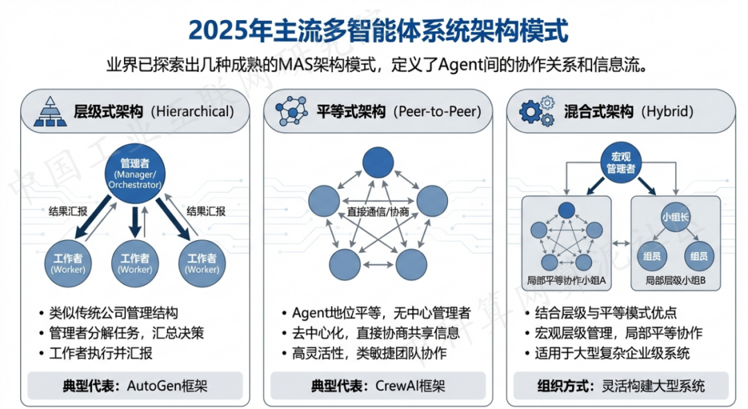伊川县 AI 智能体商业应用探析：智能自主程序助力企业数字化升级