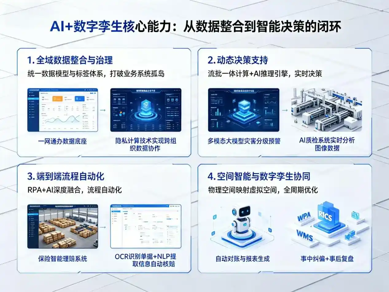 AI大模型落地优化服务｜解决伊川县企业大模型响应慢、输出不准、成本偏高问题