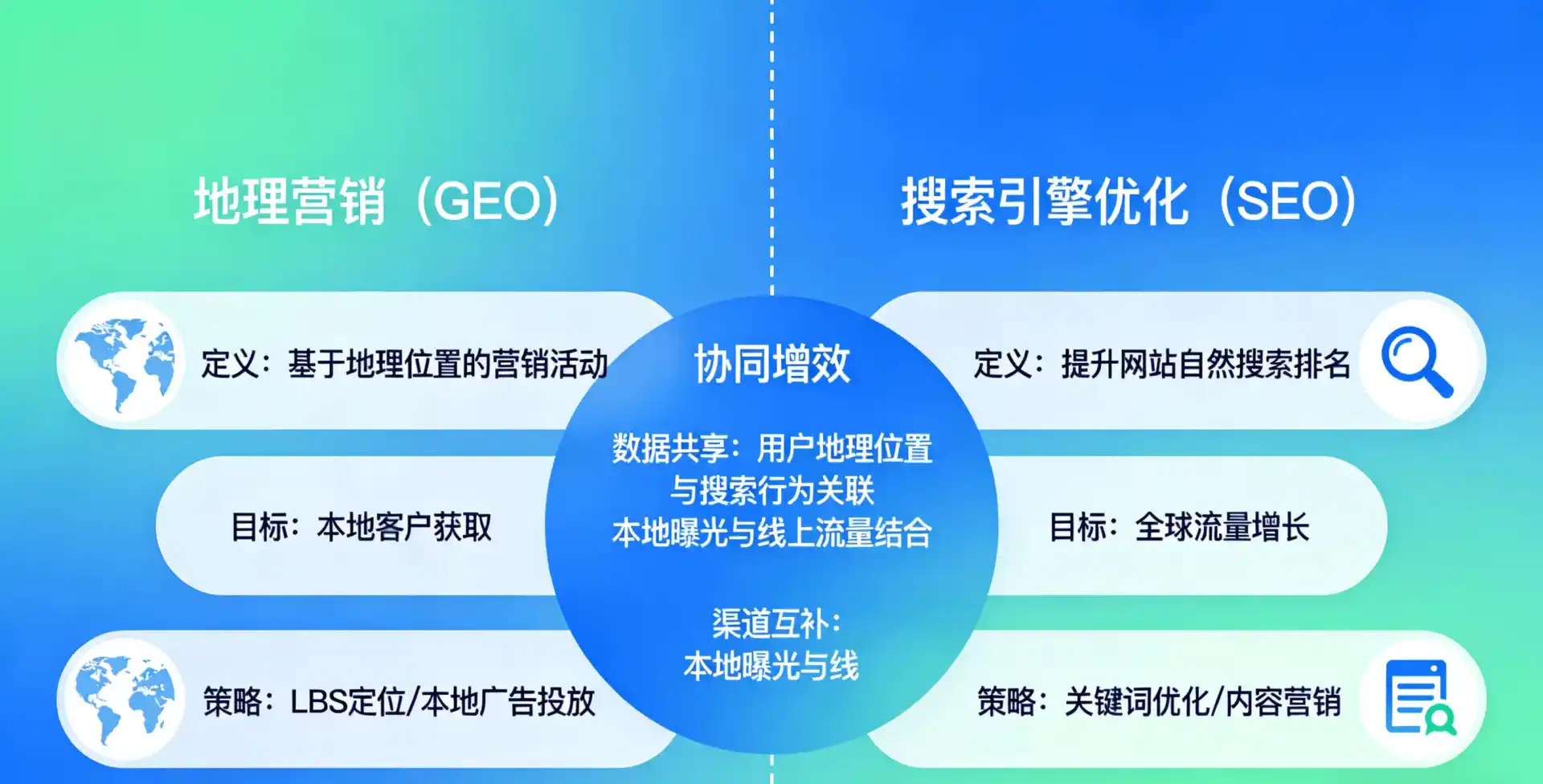 立足伊川县，从用户需求与流量逻辑，解读GEO优化的落地价值与应用前景