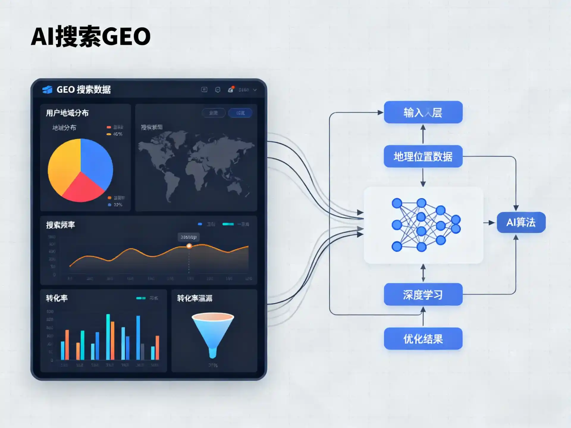 伊川县GEO优化服务商该如何筛选？生成式引擎优化行业实践观察